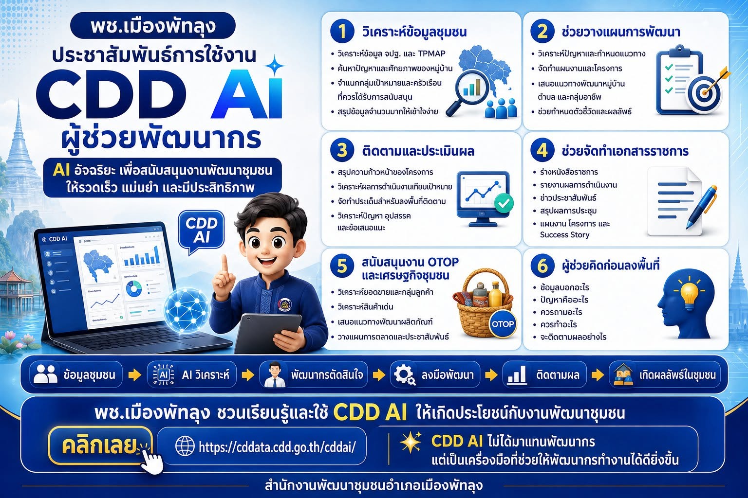 พช.เมืองพัทลุง ชวนเรียนรู้และใช้ CDD AI